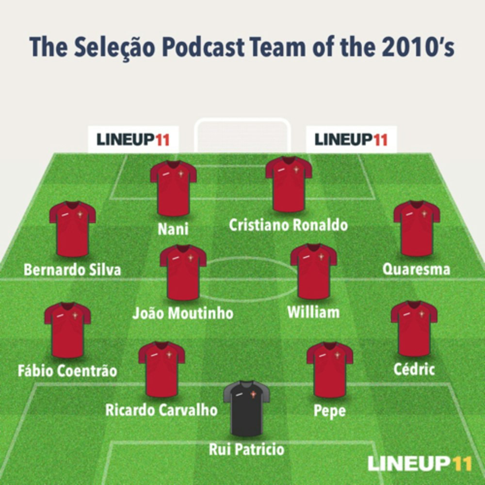 #27: Portugal's Team of the 2010’s