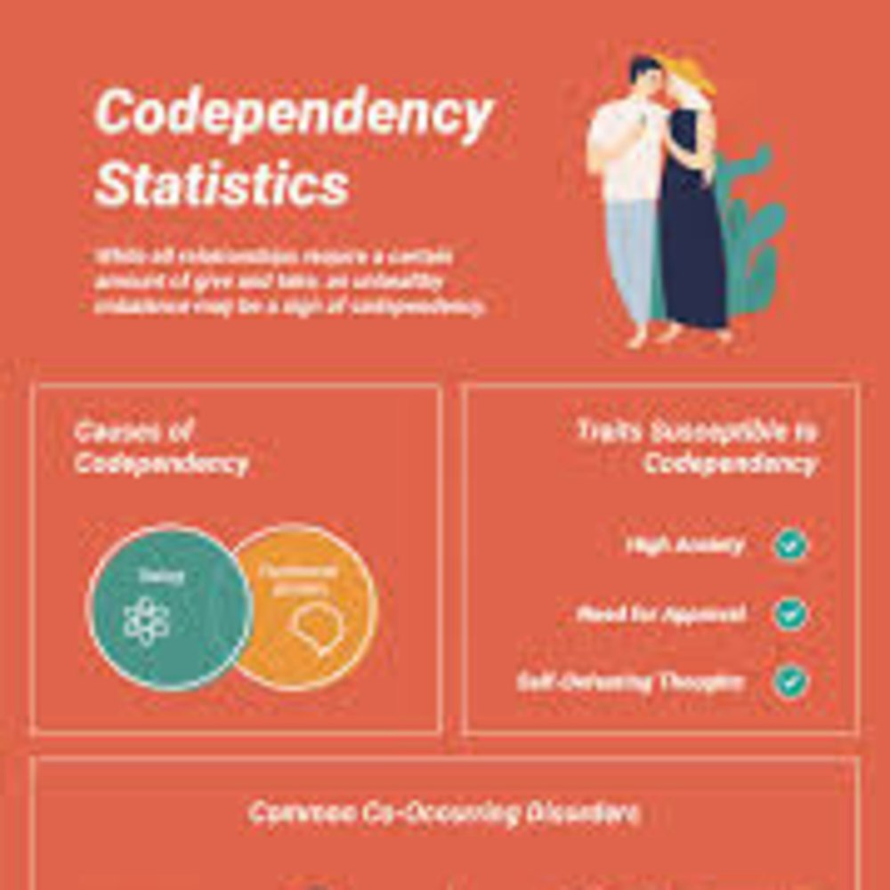 How to Identify a Codependent