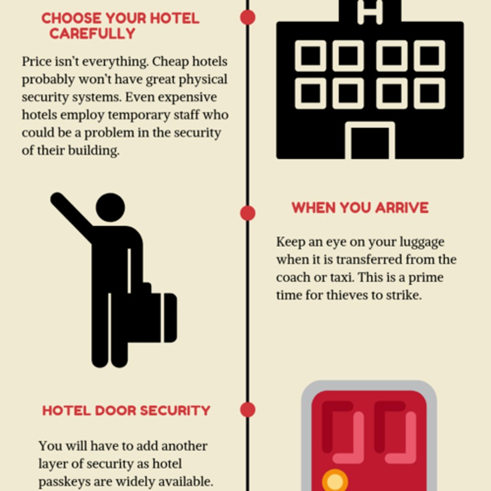 Hotel Tips