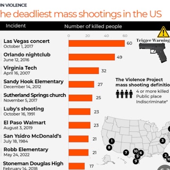#51 Locked and Loaded: Untangling the Debate on Gun Control in America