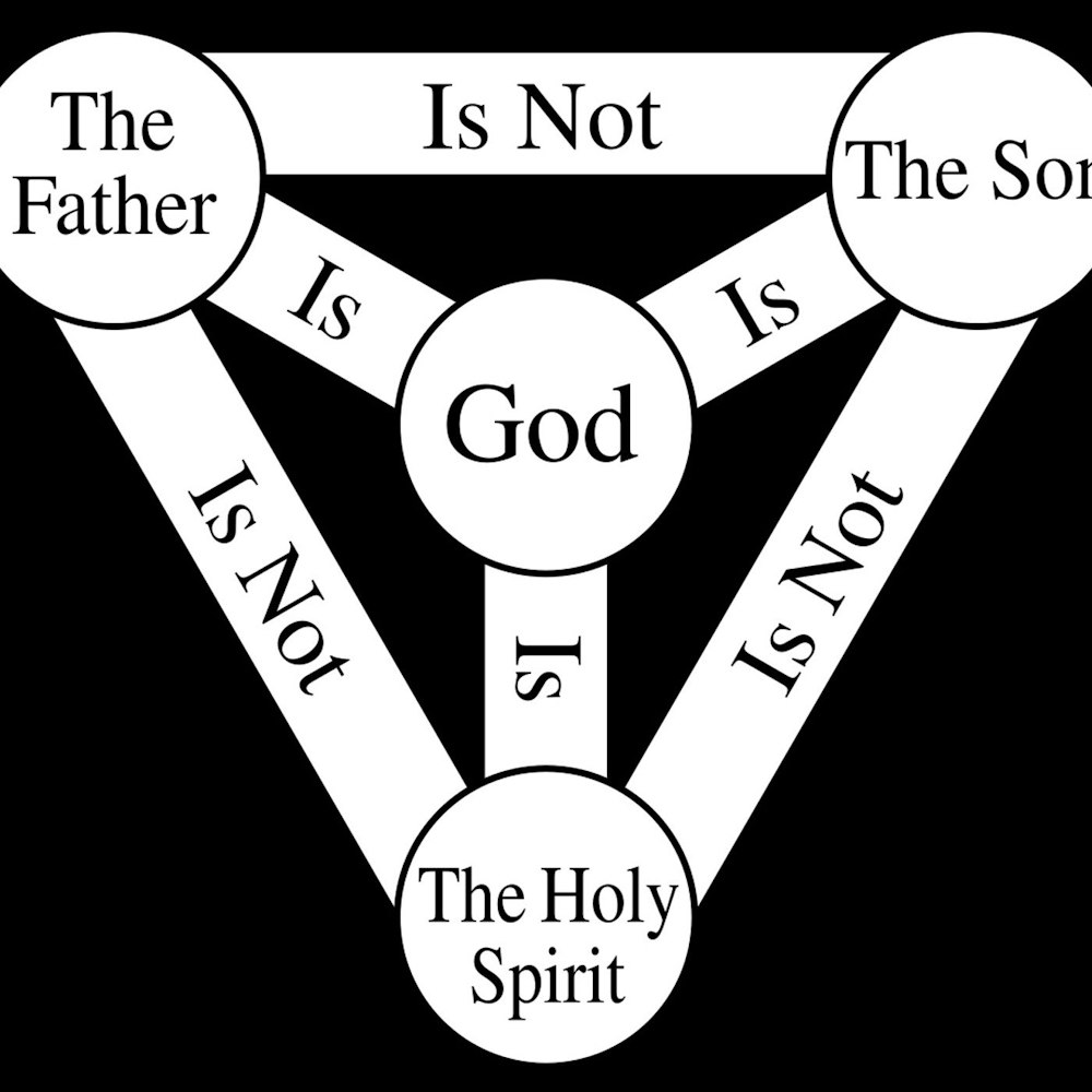 Did Steven Furtick Deny the Trinity?