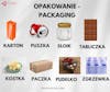 Polish Vocabulary – Packagings and Containers