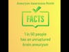 Brain Aneurysm Fact