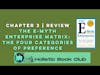 Chapter 3 Review: The E-myth Enterprise Matrix