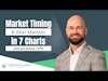 Market Timing & Bear Markets in 7 Charts