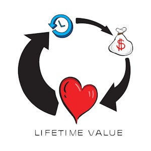 Lifetime Value: The Customer Success Podcast