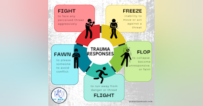 image for Understanding the 5 Trauma Responses: Fight, Flight, Freeze, Fawn, and Flop