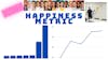 Building Project Success: How Scrum and the Happiness Metric Revolutionize Project Management