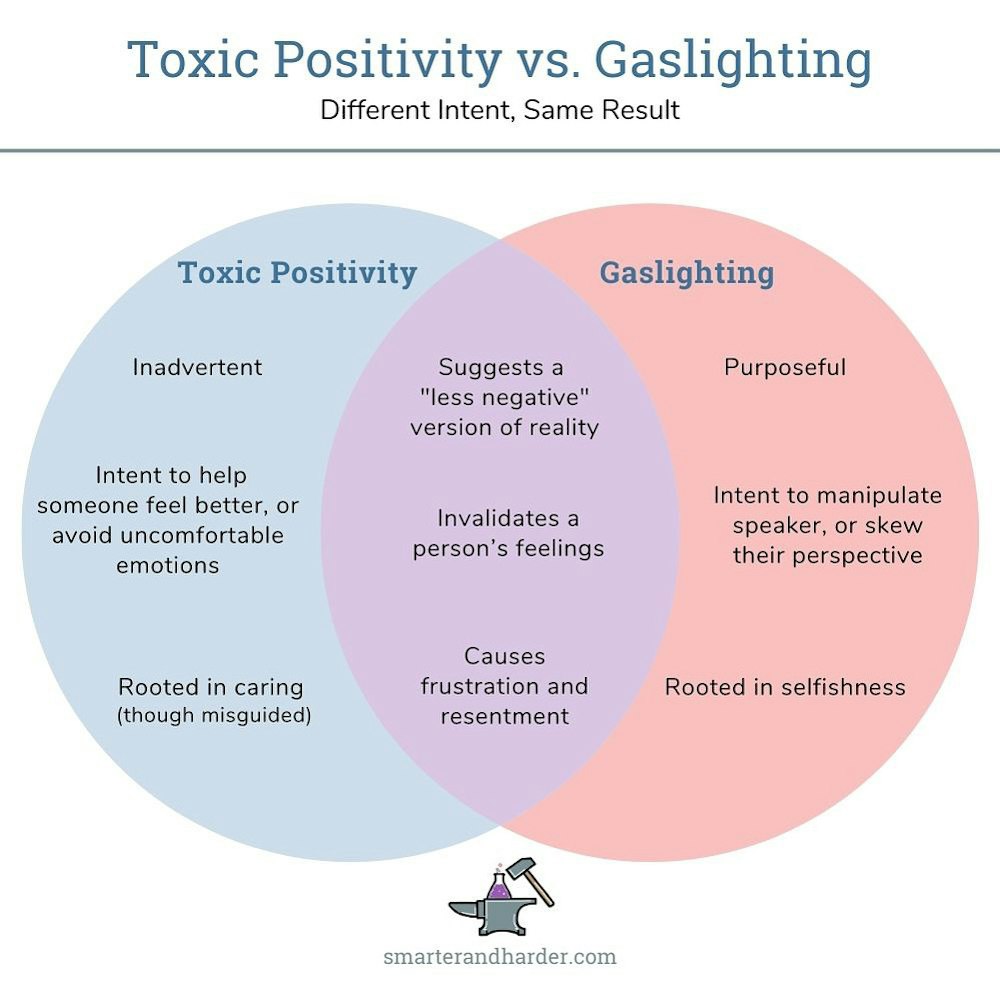 Enough of the toxic positivity and gaslighting