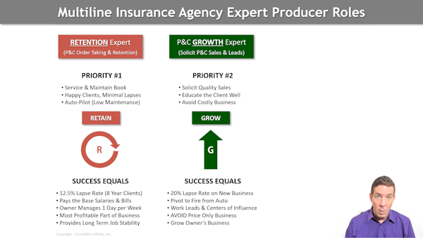 5. Role Clarity - Step 2 to Create an Automatic Insurance Agency