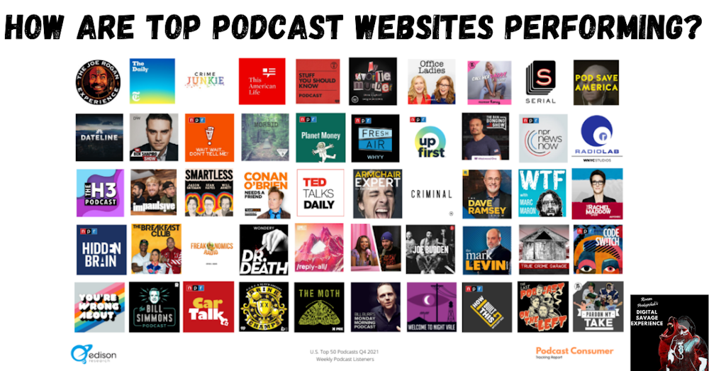 How Are Top Podcast Websites Performing?