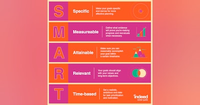 image for What Is a Smart Goal?