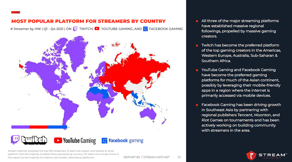 On Which Platform Do You Watch Esports? It Might Depend on Where You Live
