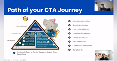 image for Salesforce CTA Review Board Prep Strategies