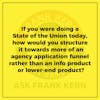 If you were doing a State of the Union today, how would you structure it towards more of an agency application funnel rather than an info product or lower-end product? - Frank Kern Greatest Hit