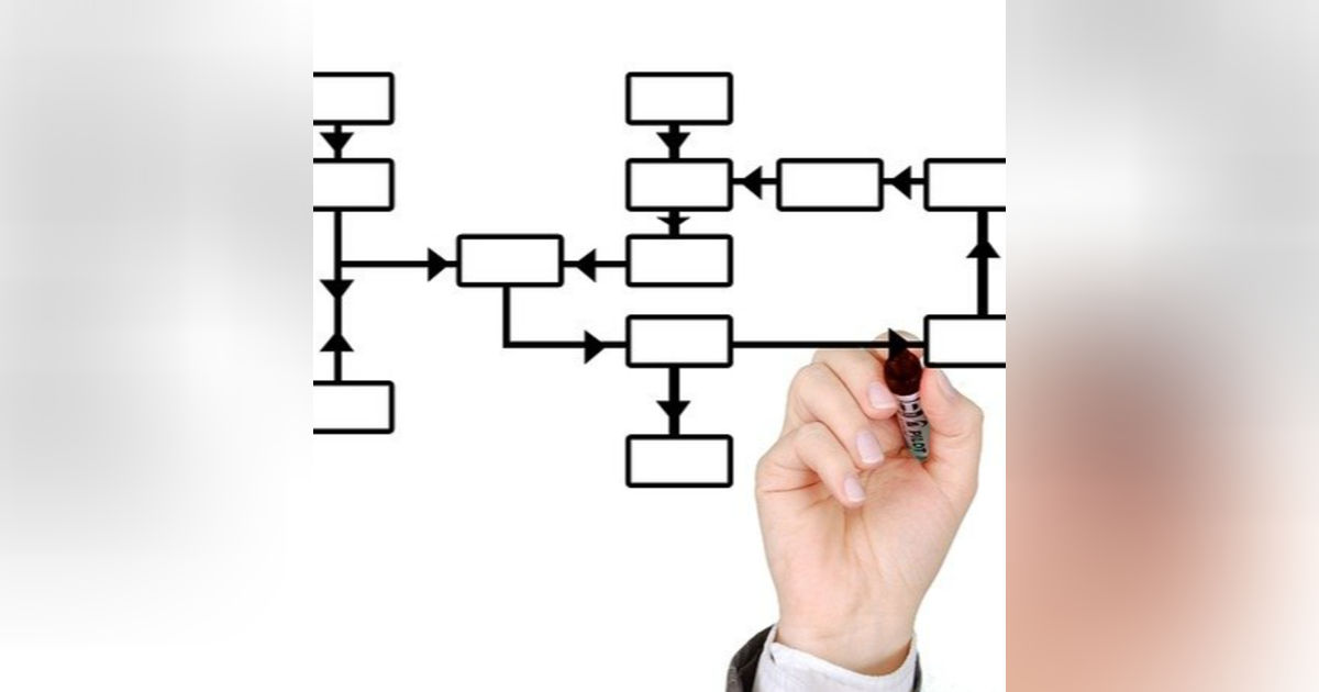 Security Awareness Training