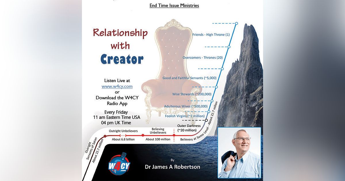 Relationship with Creator