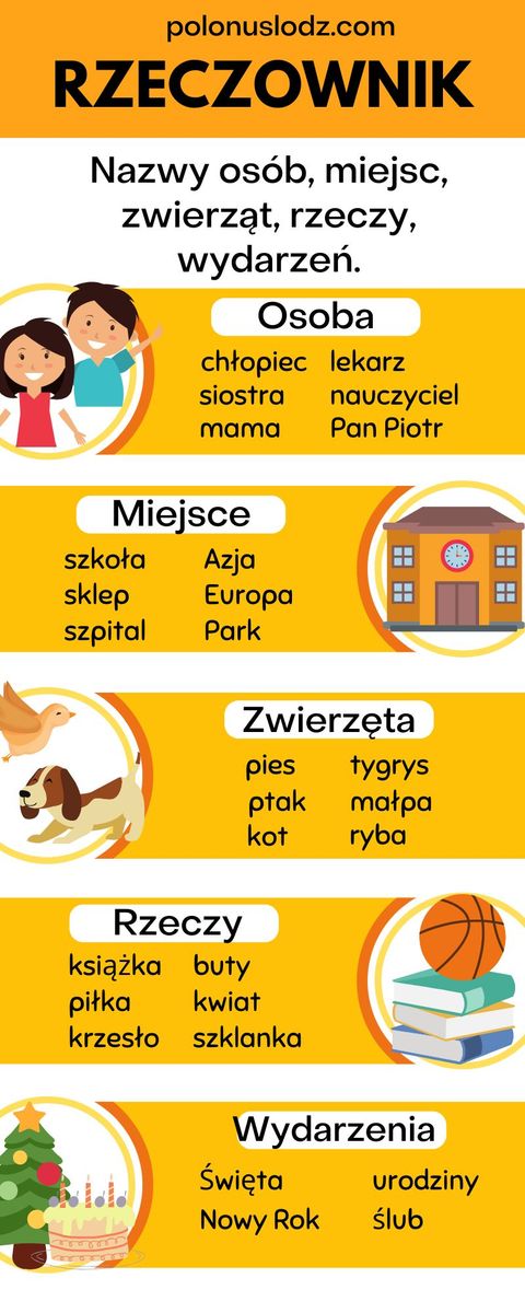 Mastering Polish Nouns - A Detailed Grammar Lesson with Learn Polish Podcast