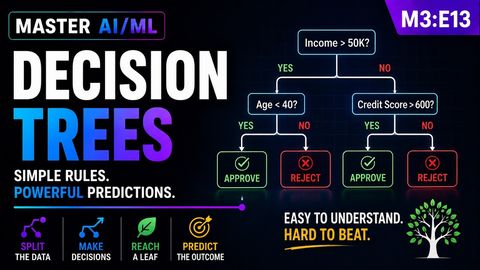 Decision Trees & Random Forests Explained — Overfitting, Bagging & Features | Master AI & ML E:13