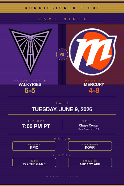 Golden State Valkyries vs. Phoenix Mercury: WNBA Commissioner's Cup Preview, TV Info & Tip-Off Time