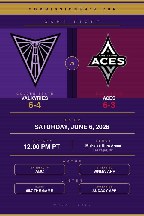 Golden State Valkyries vs. Las Vegas Aces: Commissioner's Cup Preview, TV Info & Tip-Off Time (June 6, 2026)