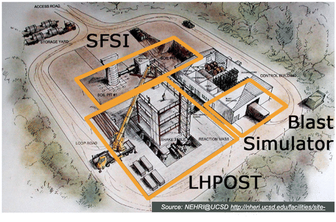 UC San Diego has one of the leading earthquake-related engineering research facilities in the world