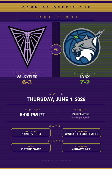 Golden State Valkyries vs. Minnesota Lynx: WNBA Commissioner's Cup Preview, TV Info & Tip-Off Time