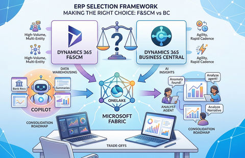 Torn between Dynamics 365 F&SCM and Business Central?