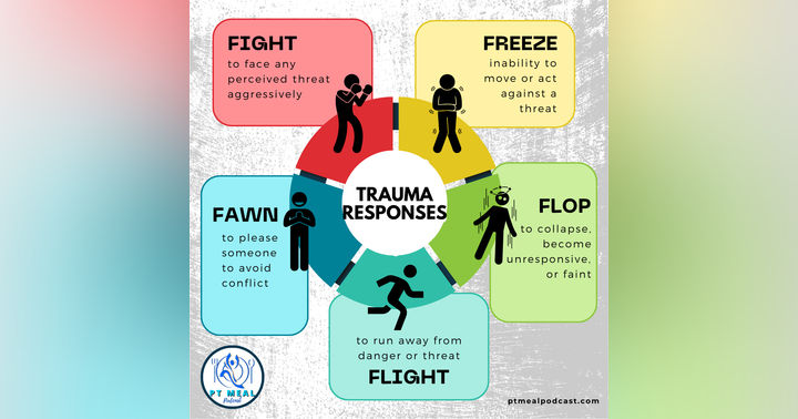 image for Understanding the 5 Trauma Responses: Fight, Flight, Freeze, Fawn, and Flop