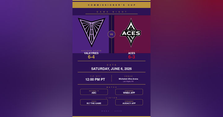 image for Golden State Valkyries vs. Las Vegas Aces: Commissioner's Cup Preview, TV Info & Tip-Off Time (June 6, 2026)