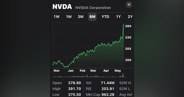 image for NVIDIA: Rewriting the Rules of Tech Dominanc