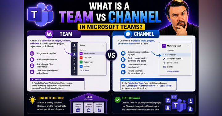 image for What Is a Team vs Channel in Microsoft Teams?