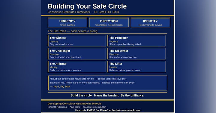 image for What Your Data Cannot Tell You: Conscious Gratitude and the Interior Gap in Higher Education