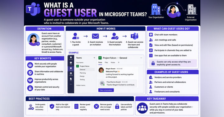 image for How to Get Started Now with Microsoft Teams