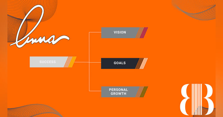 image for Future & Focus: Aligning Vision, Goals, and Personal Development for Prosperity